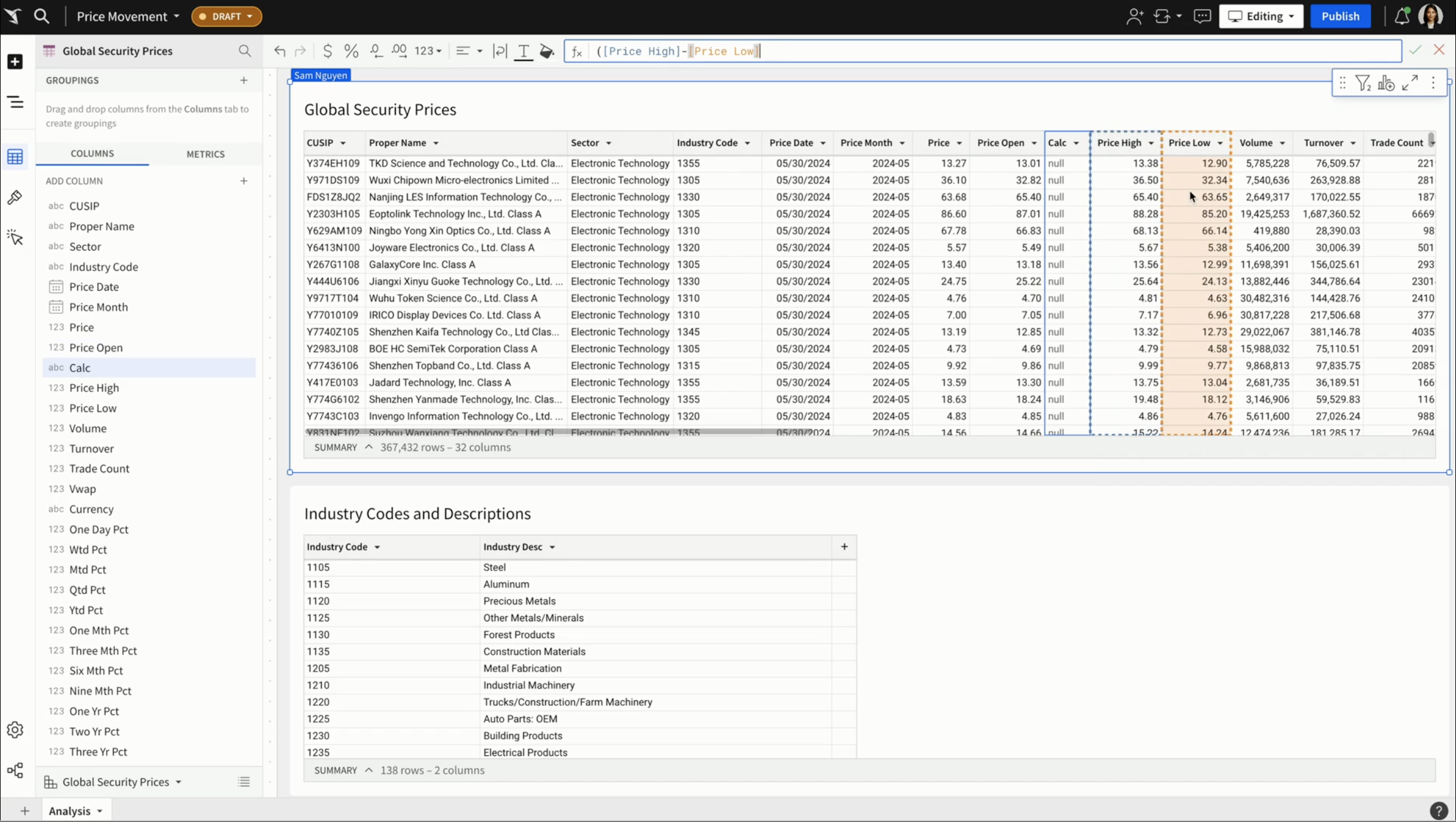 Image of a spreadsheet shrunken down and cropped to show a data table